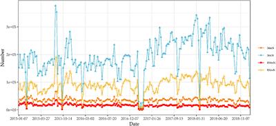 The Dynamic Correlations Between Mass Media News and New Media News in Stock Market